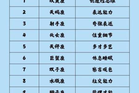 12星座单身率调查,看看你处于哪个档位