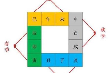 八字地支三会是怎么应用的?