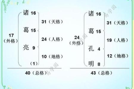 姓戎的名人-姓名学-华易算命网姓名