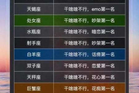 12星座的闪婚指数！快看你排第几