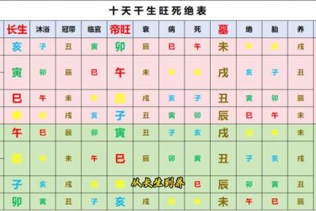 男命八字纯阳