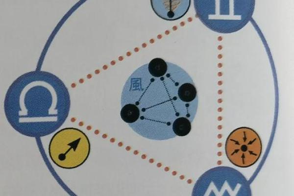 塔罗测试:6月事业运最好的六大星座 塔罗测试:6月事业运最好的六大星座