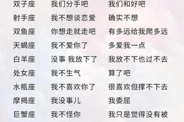 分享12星座分手的内心独白 分享12星座分手的内心独白