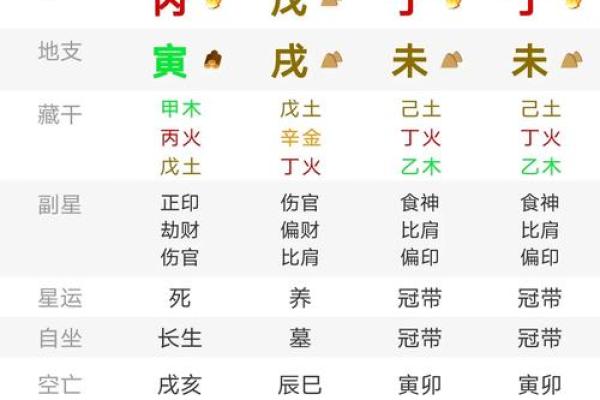 八字喜火土 八字喜火土