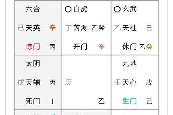 八字戊多