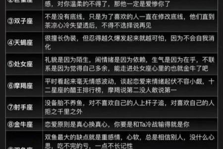 十二星座最烦你的表现是什么