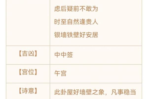 观音灵签第88签 观音灵签第88签
