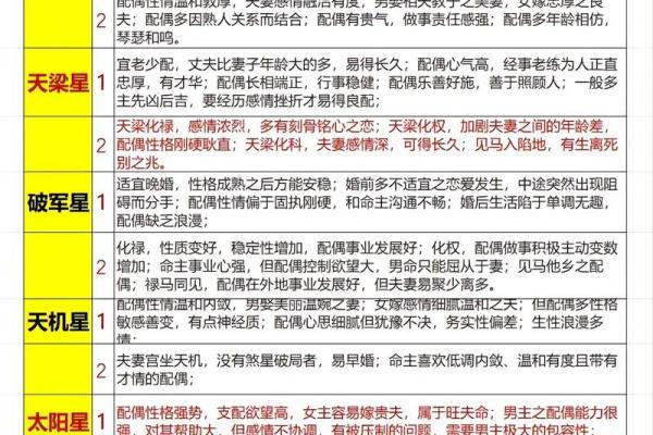 紫薇斗数主星相同 紫薇斗数主星相同