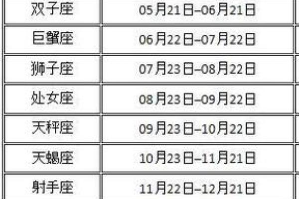 正月初二是什么星座 正月初二是什么星座