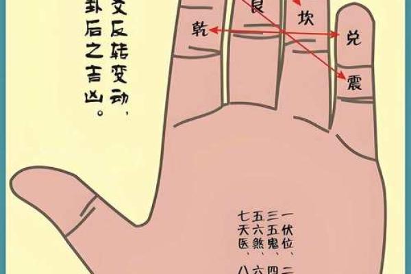 算命生辰八字住宅方位 算命生辰八字住宅方位