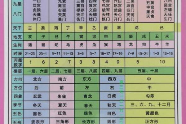 算命生辰八字住宅方位 算命生辰八字住宅方位