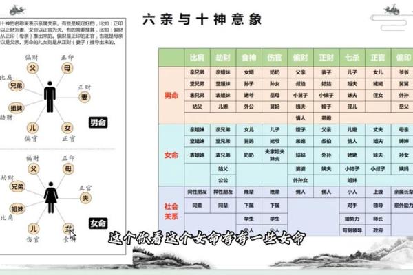五行和八字 五行和八字