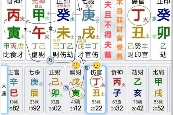 算命要防口舌是什么意思 算命要防口舌是什么意思
