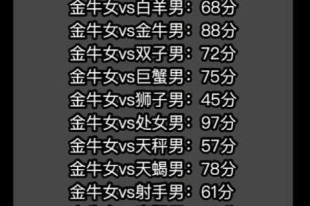 金牛座和什么星座比较合得来 金牛座不合的星座