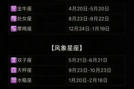 星座-十二星座五一全部宅在家里的原因