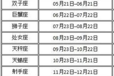 正月初二是什么星座