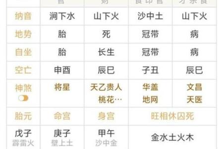自己如何给自己算命