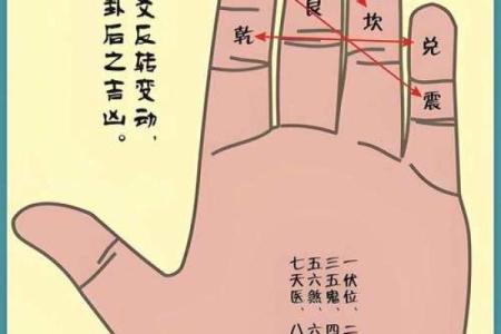 算命生辰八字住宅方位