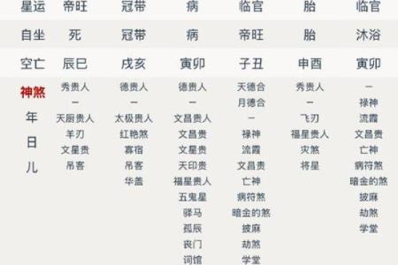 万花迎春八字格局种类