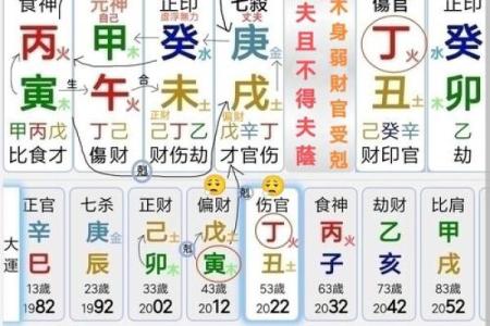 算命要防口舌是什么意思