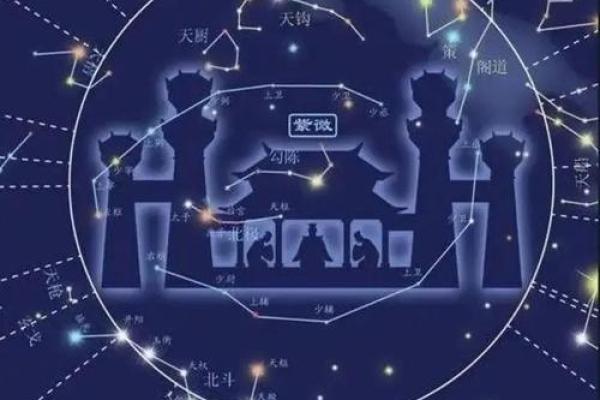 紫薇星在北斗九星中的位置