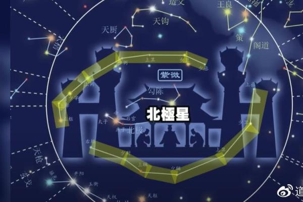 紫薇星在北斗九星中的位置