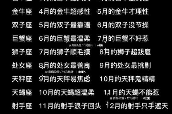 星座月份表12星座图 星座月份表12星座最强大的星座是什么 星座月份表12星座图 星座月份表12星座最强大的星座是什么