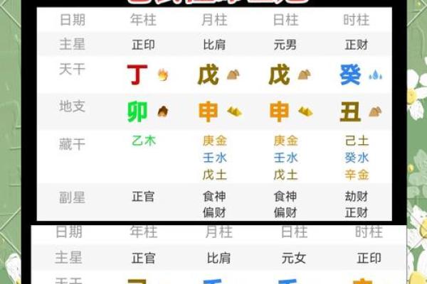八字合婚生辰八字配对 八字合婚生辰八字配对
