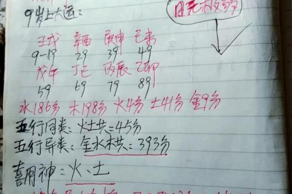 八字分数 八字分数