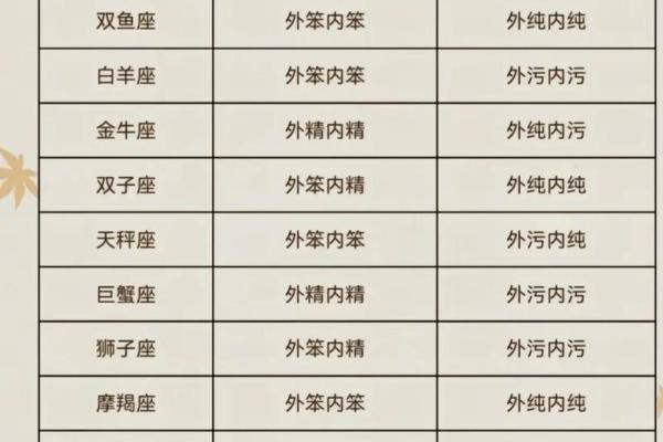 星座男女性格一样吗 十二星座男女真实性格 星座男女性格一样吗 十二星座男女真实性格