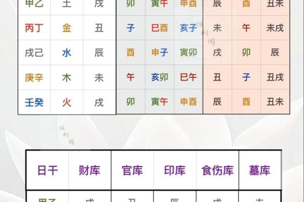 八字命里没财是什么意思 八字命里没财是什么意思