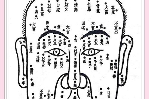 面相与风水的关系揭秘! 面相与风水的关系揭秘!