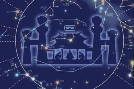 紫薇星在北斗九星中的位置