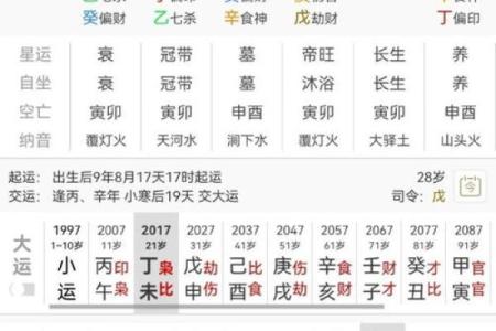八字中什么时候显示买房男命 化泄日主