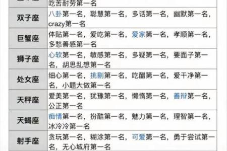 星座男女性格一样吗 十二星座男女真实性格