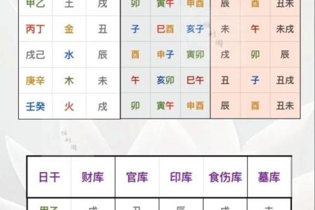 八字命里没财是什么意思