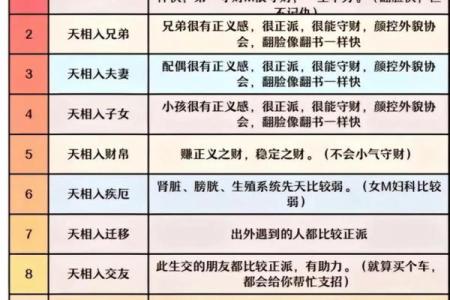 紫薇斗数里忌代表什么