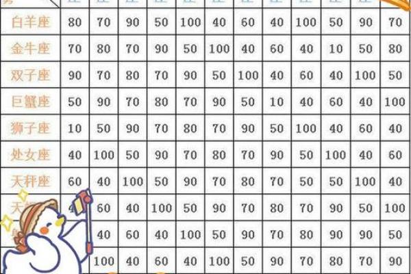 12星座如何穿衣搭配？星座指南来帮忙！