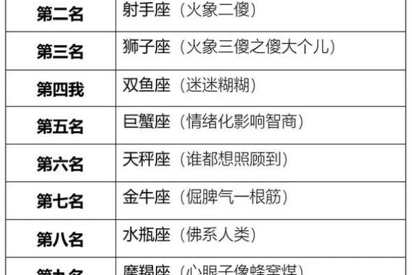12星座排行榜大全,超准超精悍 12星座排行榜大全,超准超精悍