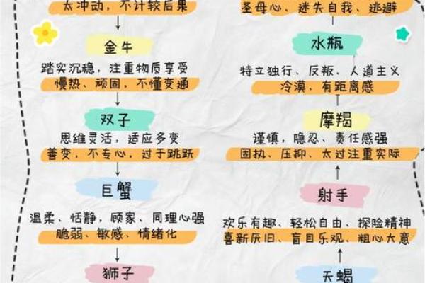 知己20星座图标,透视人性本质特点 知己20星座图标,透视人性本质特点