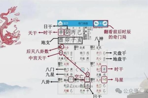 九宫风水与天盘风水的互动关系