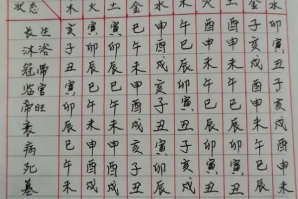 八宅法算命详解