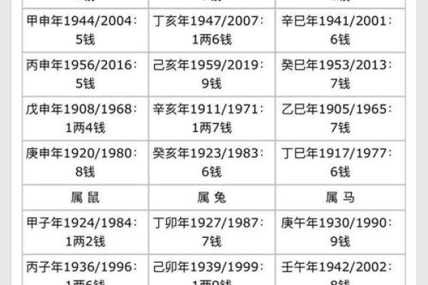 女算命4两7钱 女算命4两7钱