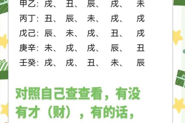 八字申子辰见酉 八字申子辰见酉