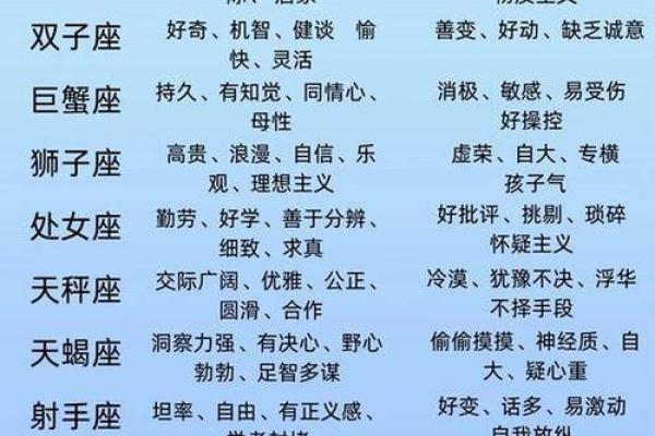 从星座看性格,十二星座的性格大全 从星座看性格,十二星座的性格大全