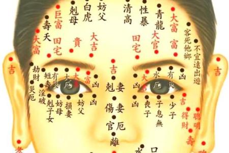 朱砂痣算命看人一辈子命运如何-