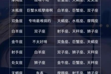 越来越没有耐心的星座有哪些