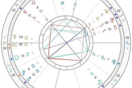 紫薇星盘免费测试姻缘