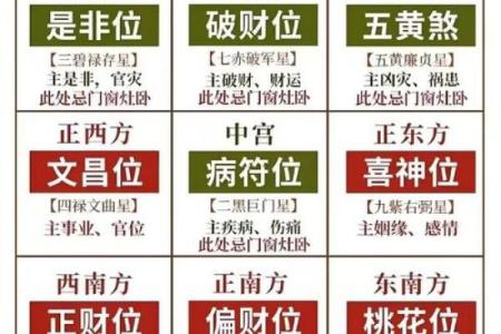 风水吉位在何方?风水吉位的风水作用是什么