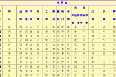 甲戊庚三奇八字实例